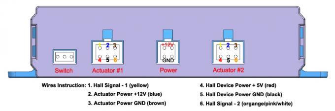 Het Controlemechanisme van Hall Effect Linear Actuator Remote van het positiegeheugen