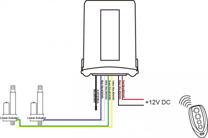 Draadloos Lineair Actuator 2 Individueel Ver Controlemechanisme